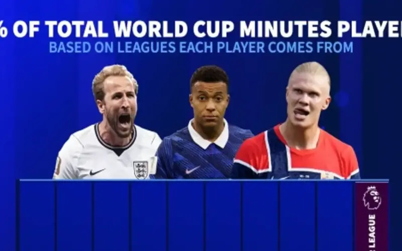هيمنة نجوم الدوري الإنجليزي على تشكيلات منتخبات كأس العالم 2026 تثير تساؤلات المتابعين
